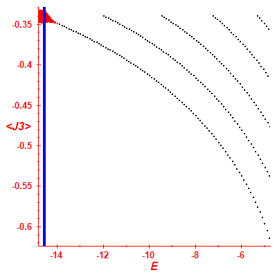 Peres lattice <J3>